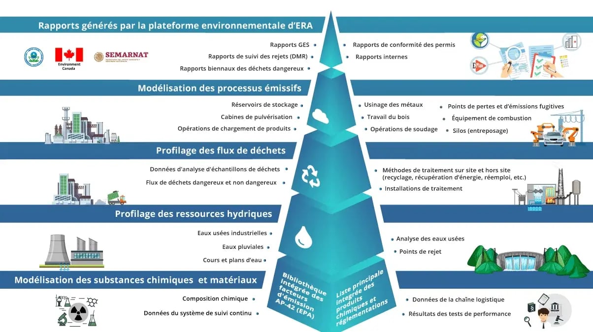 2022_ERA-Implementation-Methodology-Infographic_French