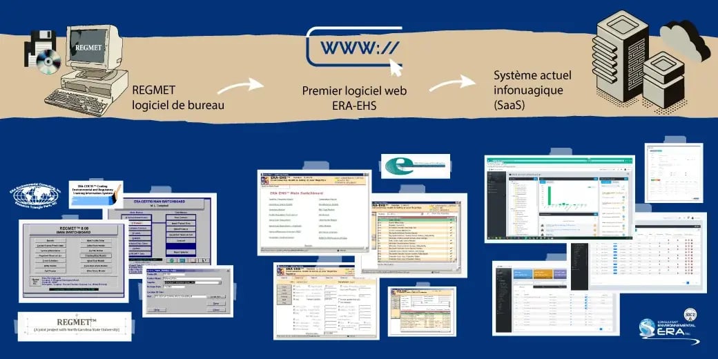 About-Us_software-itteration_French
