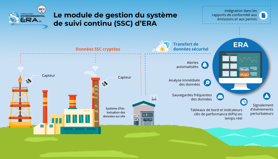CMS-infographic_French