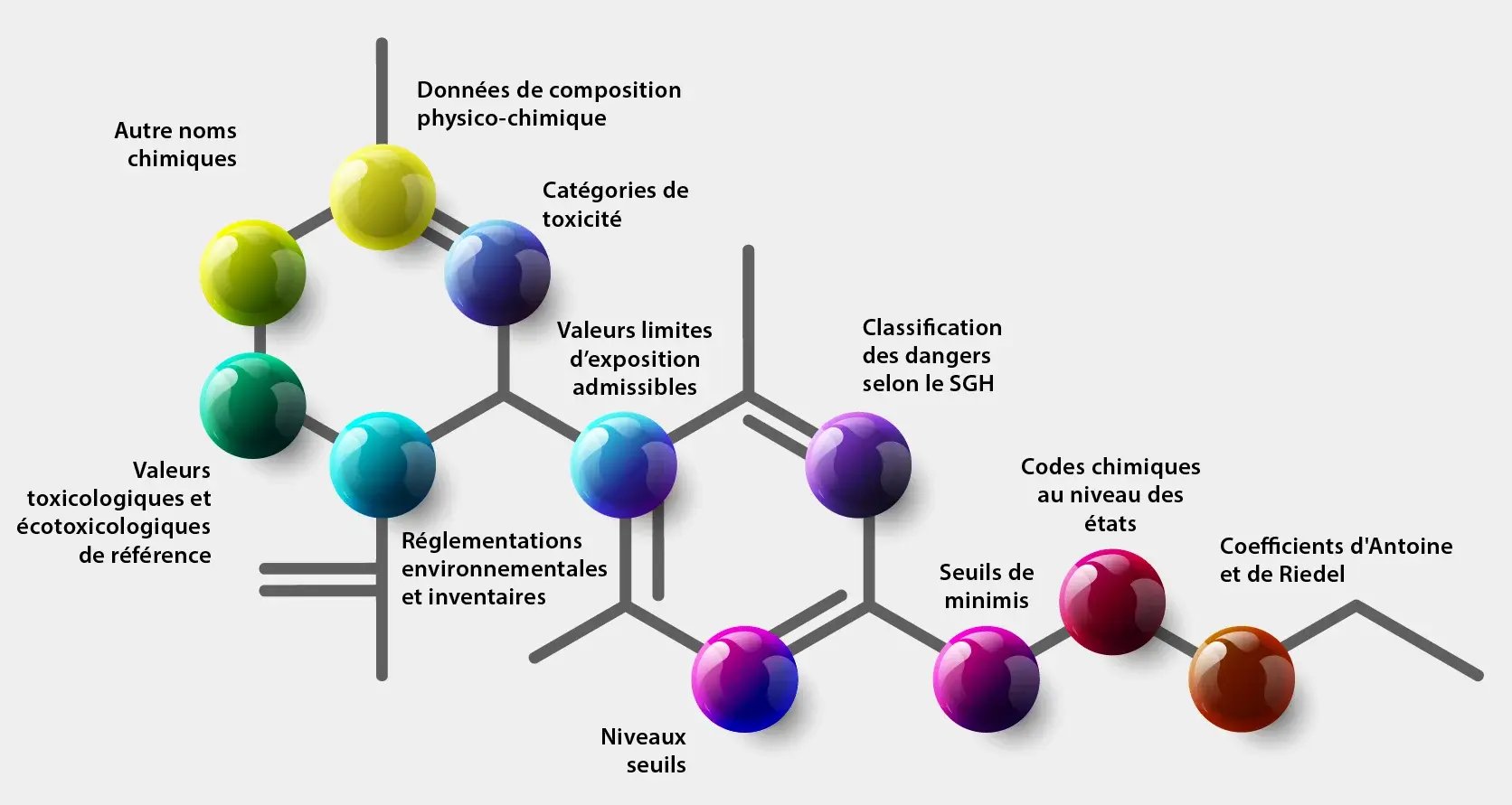 Chemical-properties_French