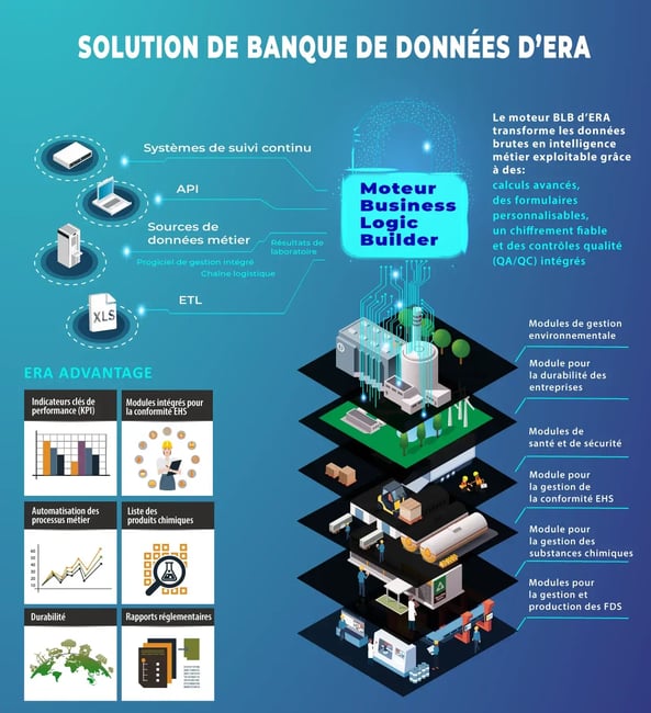 Data-Bank-infographic-French