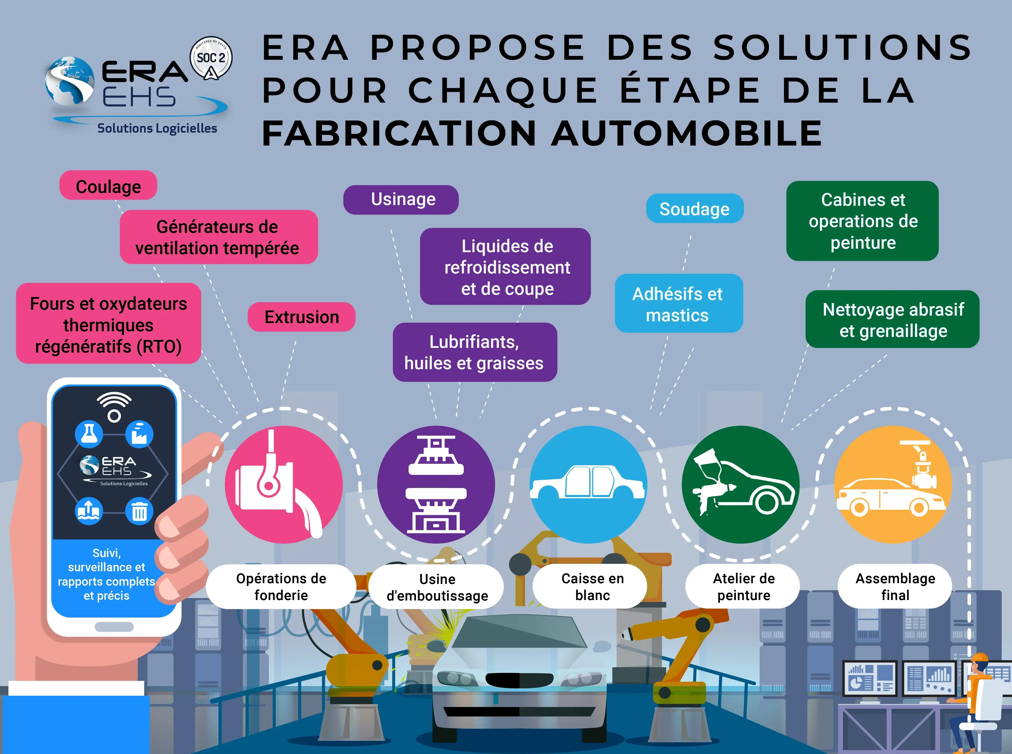 ERA Covers Every Step in Automotive Manufacturing _French