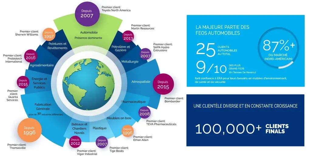 ERA-about-us-graphic_French