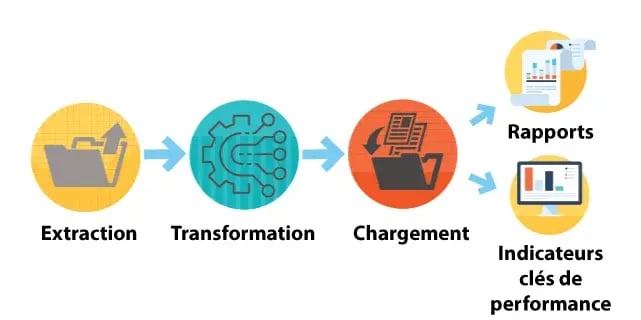 ETL-era-environmetal-management_French