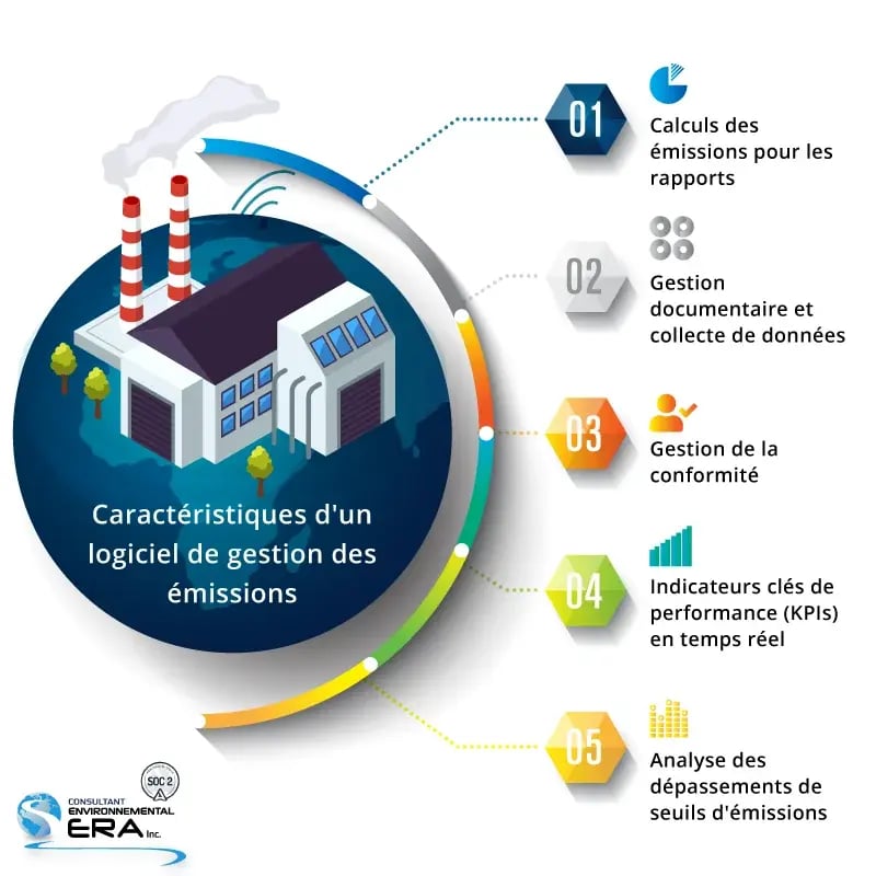 Features-of-an-Emissions-Management-Software_French