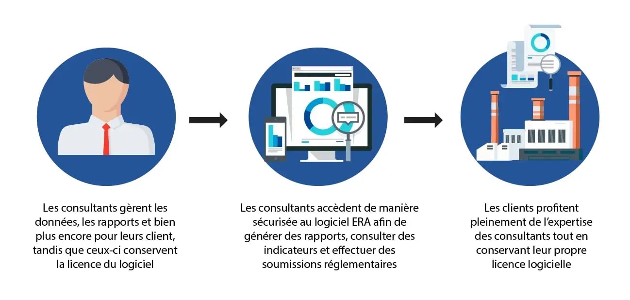Graphic_client licensing_French