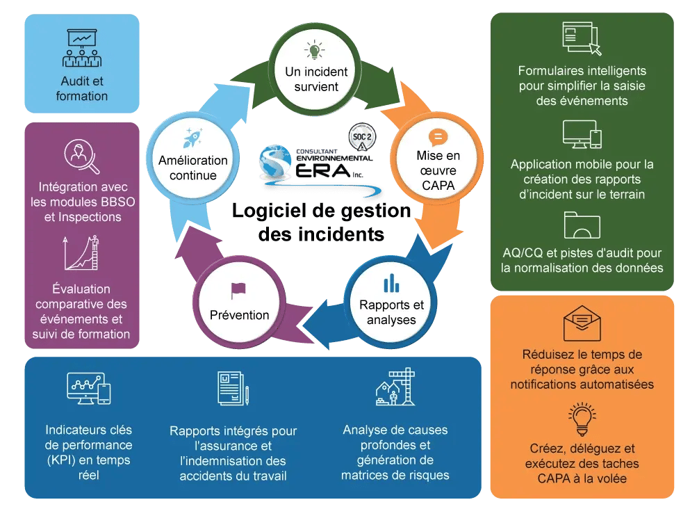 Incident-management-infographic_French