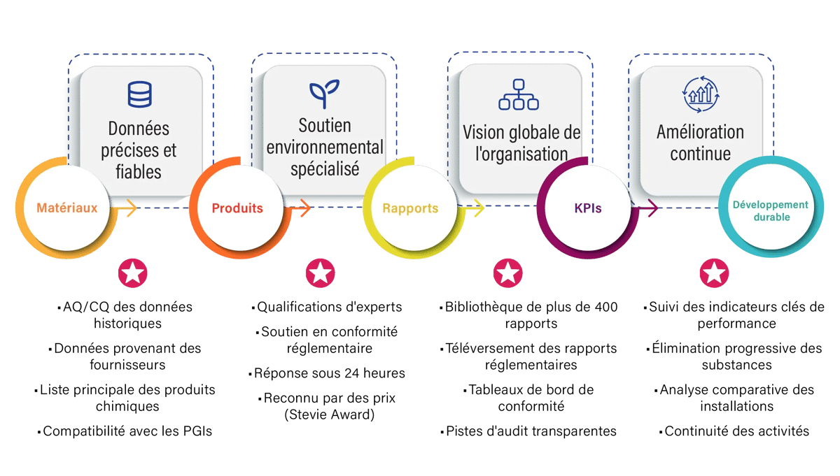 Infogrpahic_ERA-Service_French