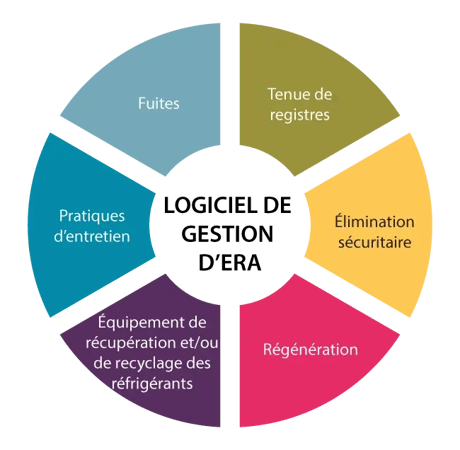 Refrierants-Manangement-system_French