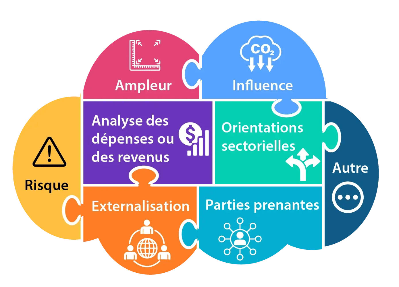 Scope-3-critirias_French