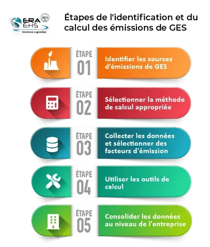 Steps-in-Identifying-and-Calculating-GHG-emissions_French