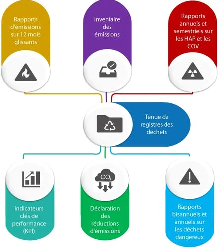 Waste-Module-Reporting-Graphic_French (1)