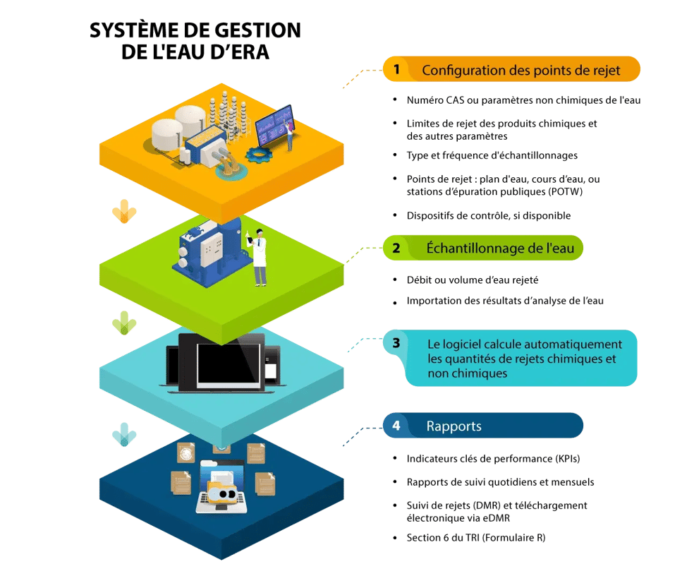 Water-module-overview_French