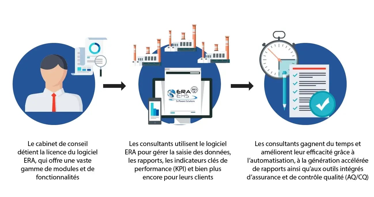 graphic_consultant licensing_French